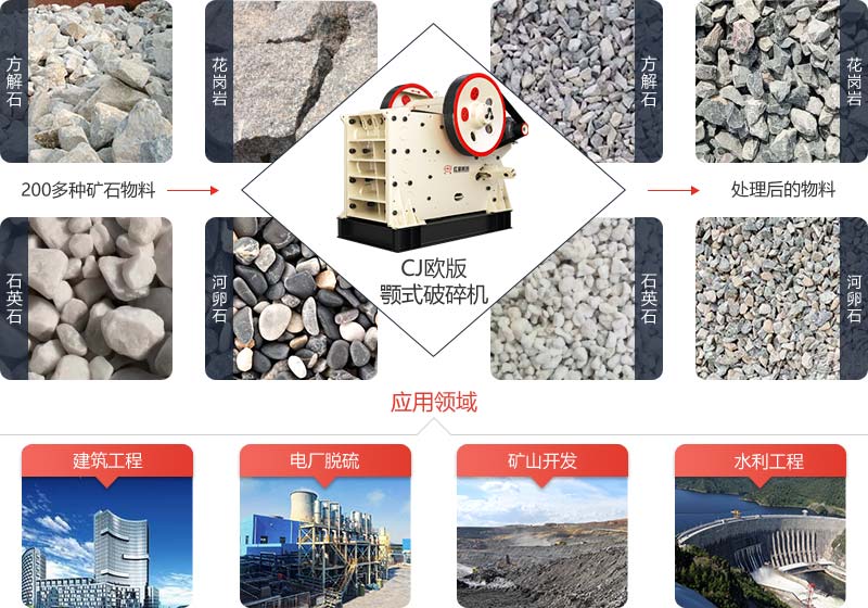 歐版破碎機應(yīng)用 歐版破碎機應(yīng)用