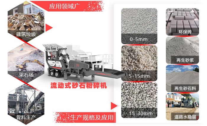 流動式砂石粉碎機(jī)應(yīng)用領(lǐng)域廣 流動式砂石粉碎機(jī)應(yīng)用領(lǐng)域廣