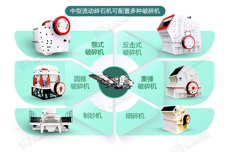中型流動(dòng)碎石機(jī)可定制，可配置多種破碎機(jī)